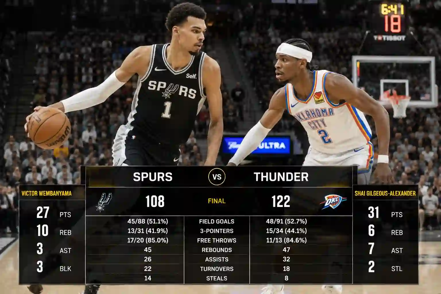 San Antonio Spurs vs Oklahoma City Thunder