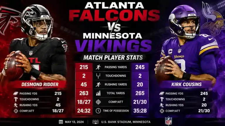 Atlanta Falcons vs Minnesota Vikings Match Player Stats: The Complete Breakdown