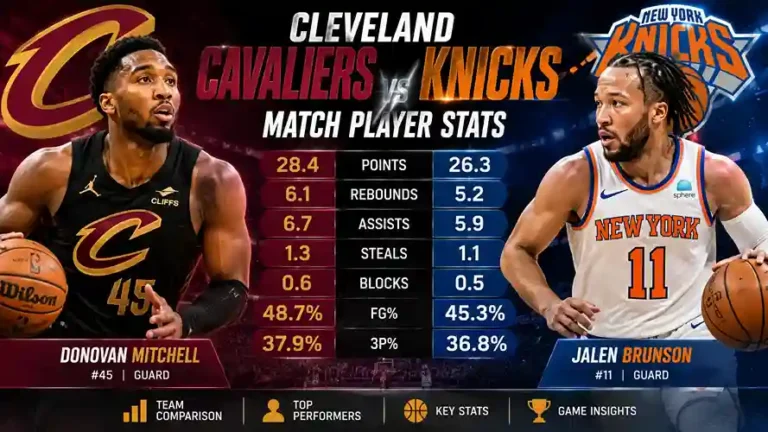 Cleveland Cavaliers vs Knicks match player stats featuring Donovan Mitchell and Jalen Brunson