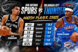 San Antonio Spurs vs Oklahoma City Thunder Match Player Stats: The Devil Is In The Data